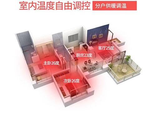 碳纖維地暖的取暖效果如何，對(duì)房屋有什么要求嗎？