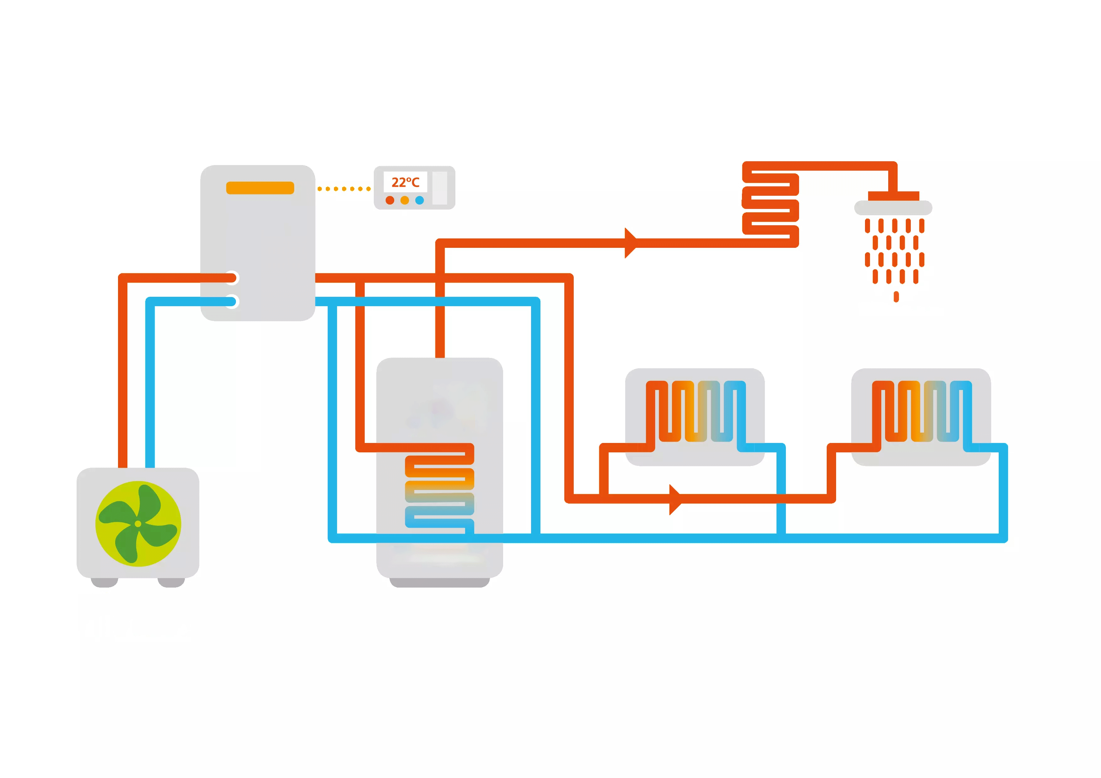 地暖用電還是用燃氣好 地暖用電還是用燃氣好