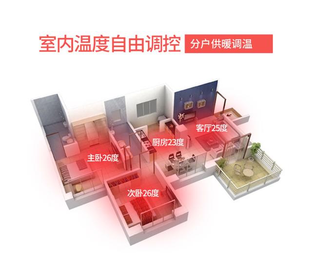 碳纖維地暖的取暖效果如何 碳纖維地暖的取暖效果如何